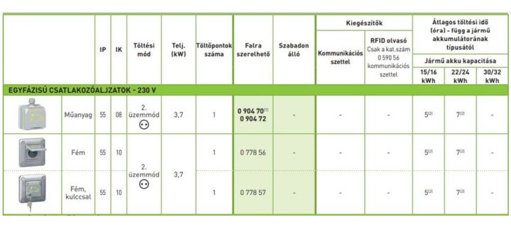GreenUP táblázat