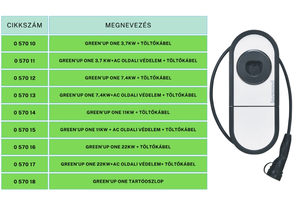 GreenUp One cikkszámok
