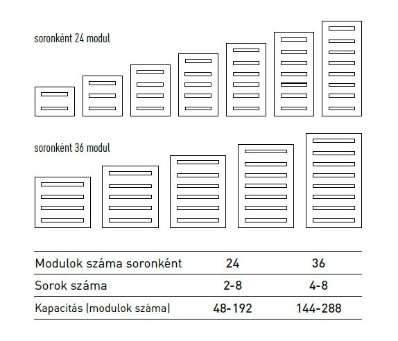 160 előlapok